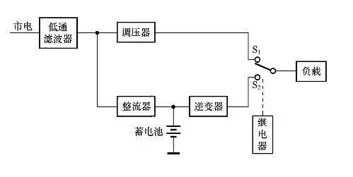 UPS不间断电源