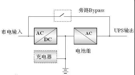 UPS不间断电源