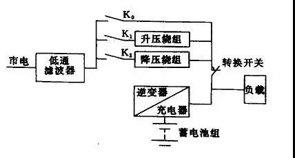 UPS不间断电源